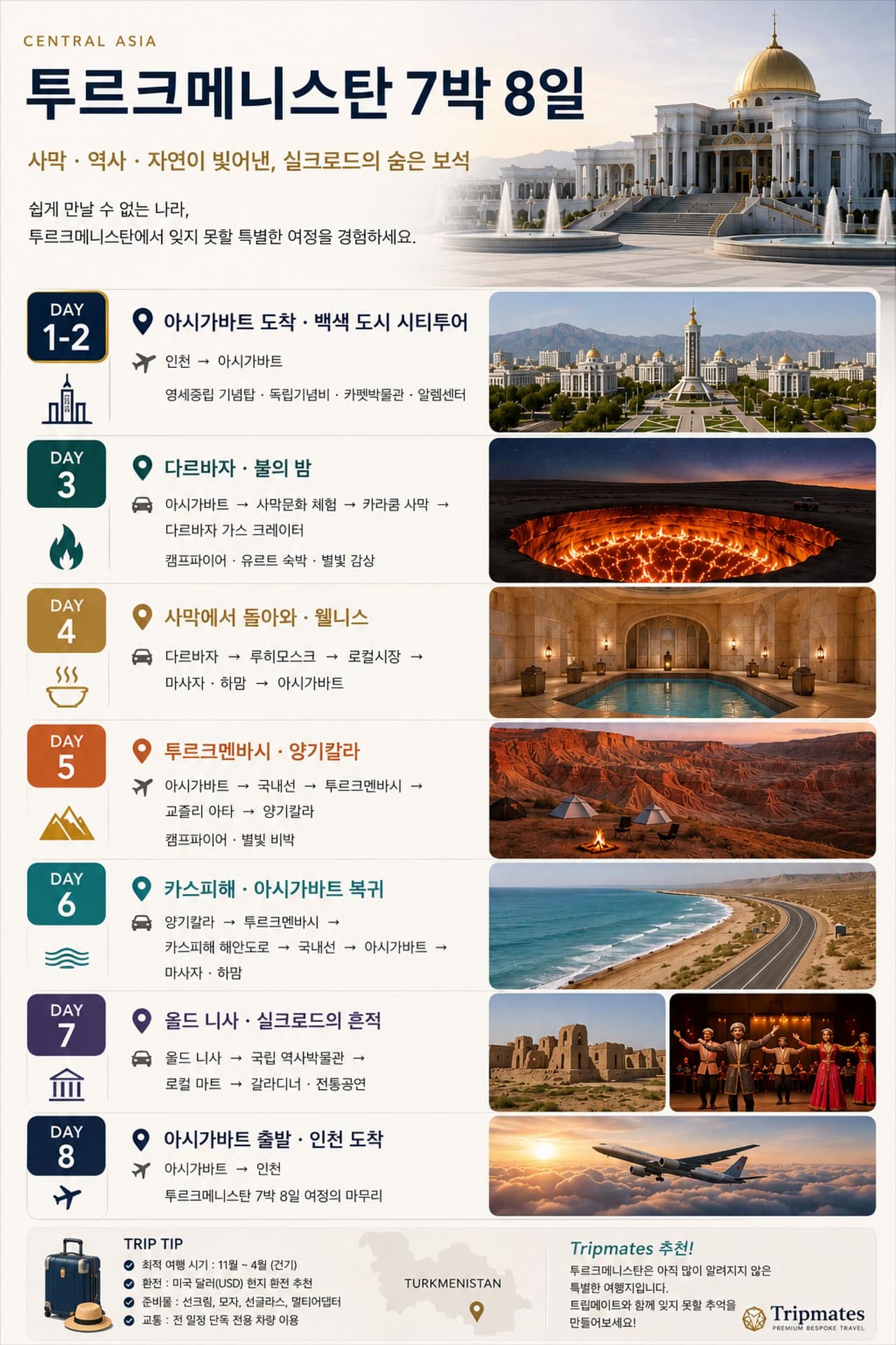 투르크메니스탄 7박8일 여행 루트 지도